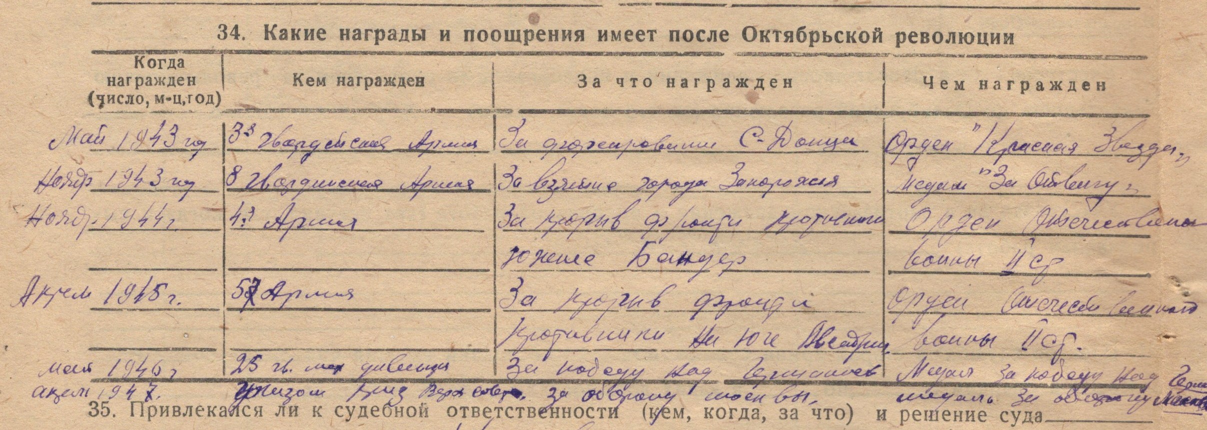 Личное дело Пустовалова К.А. МКУ МАСПД. Ф.168. Оп.4-л. Д.2590.