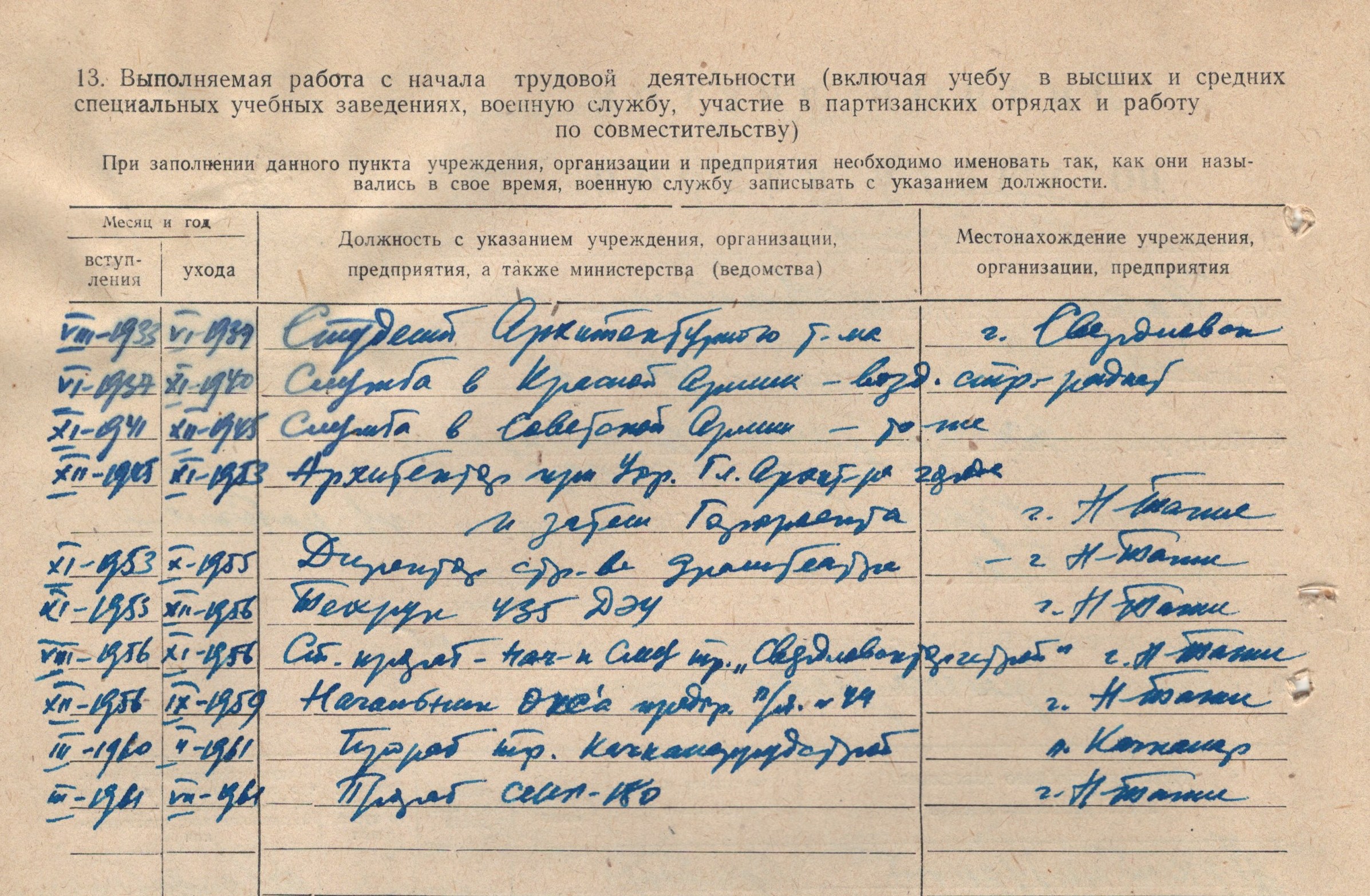Личное дело Барышева П.А. МКУ МАСПД. Ф.168. Оп.4-л. Д.5041.