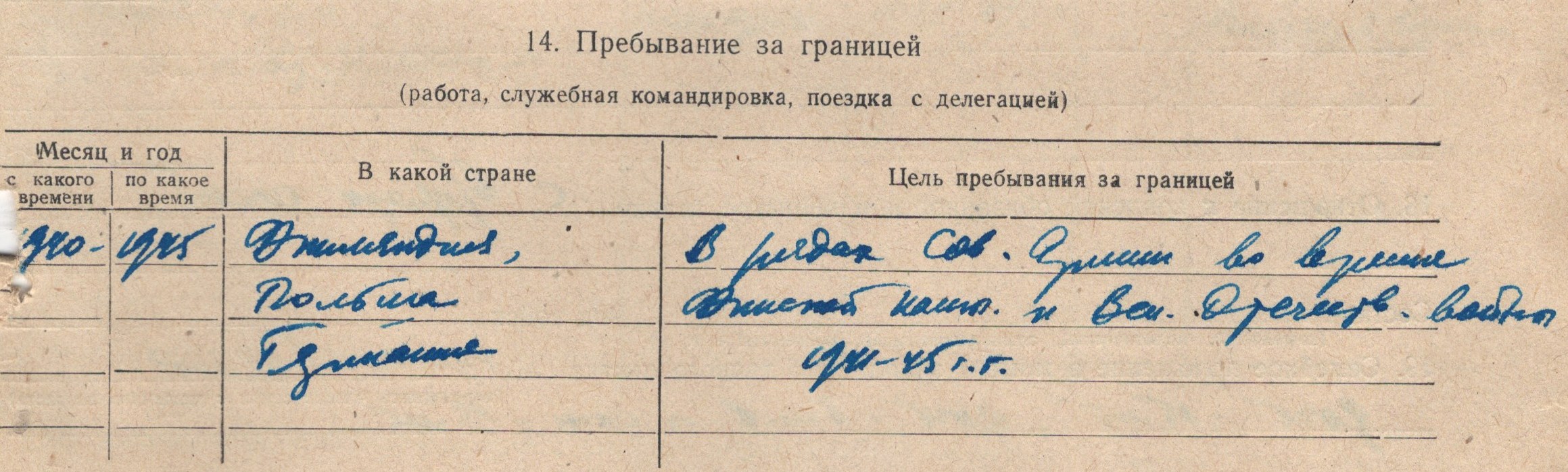 Личное дело Барышева П.А. МКУ МАСПД. Ф.168. Оп.4-л. Д.5041.