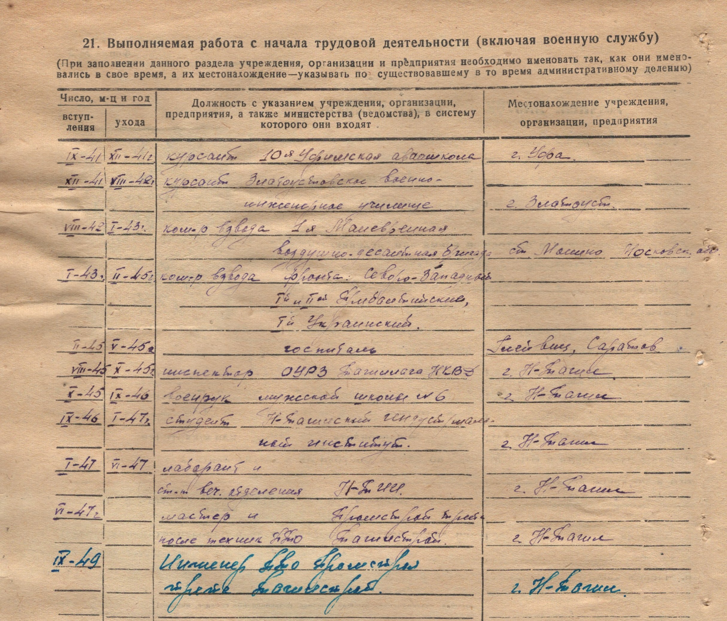 Личное дело Сушкова В.С. МКУ МАСПД. Ф.168. Оп.4-л. Д.4955.